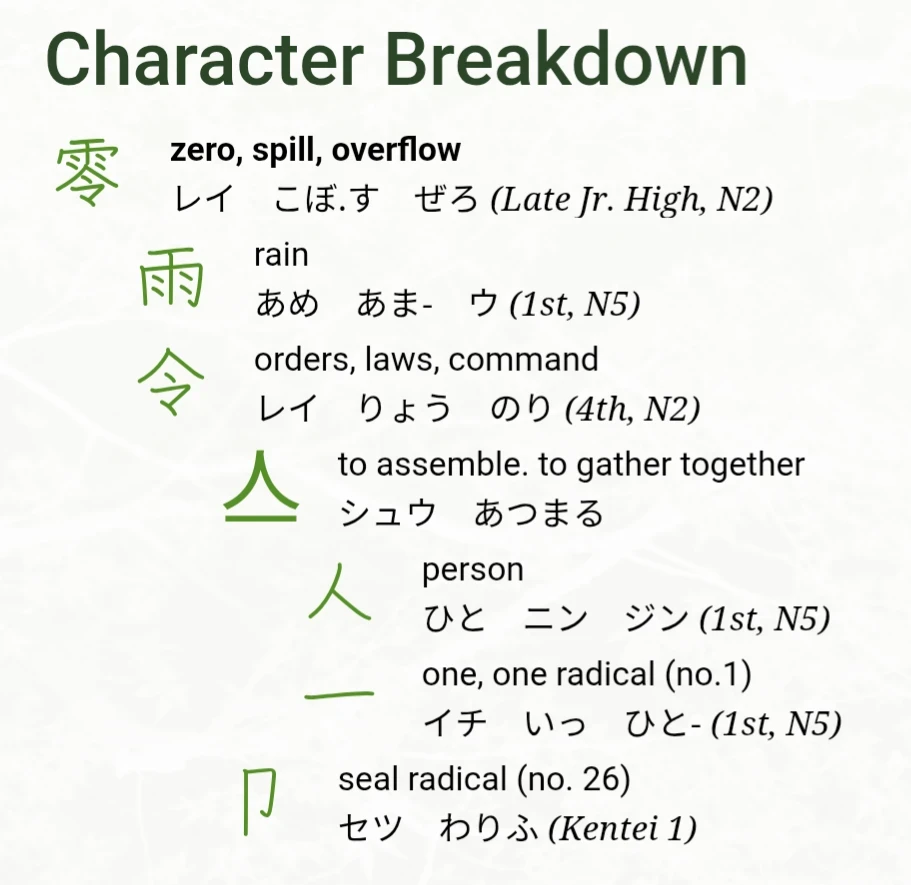 rei character breakdown