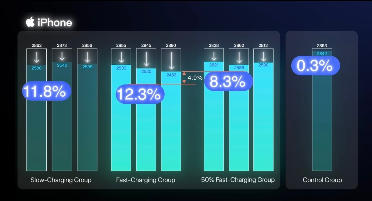 Image showing results for iPhones