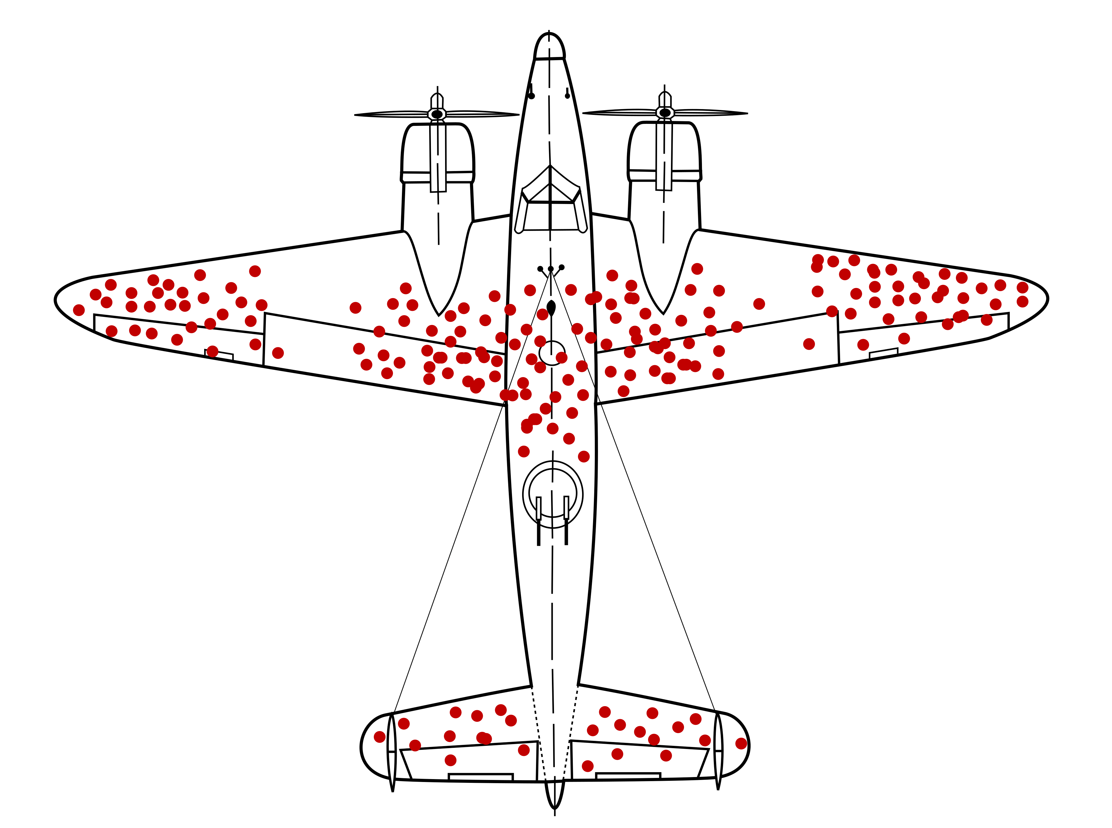 survivalship bias