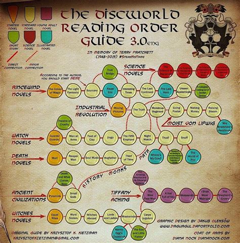 The reading order is quite helpful