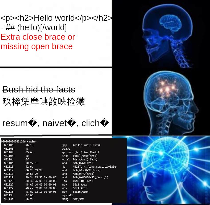 The "brain levels" meme. First level (small brain): purposefully incorrect HTML (mismatching paragraph and heading tags), Markdown (incorrect hyperlink markup) and a LaTeX error "Extra close brace of missing open brace". Second level (middle-sized brain): nod at the (g)old Windows XP Notepad easter egg in which the phrase "Bush hid the facts" gets converted into UTF-16 mojibake. Then the words "resumé, naiveté, cliché" incorrectly encoded as ISO-8859-2 and viewed as UTF-8 which results in the "invalid character" question mark. Third panel (big illuminated brain): a screenshot of  showing a functional GNU Assembly code in which the string "Hello world is my 455" is printed to the STDOUT without relying on / sections nor relying on labeled addresses, solely by JMPing past the ASCII string the exact amount (22 bytes), right into the instructions for preparing a  syscall for said ASCII string.