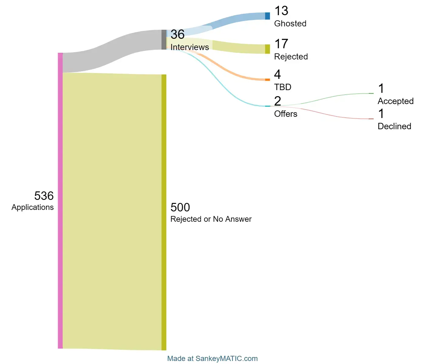 Once-in-a-lifetime quality