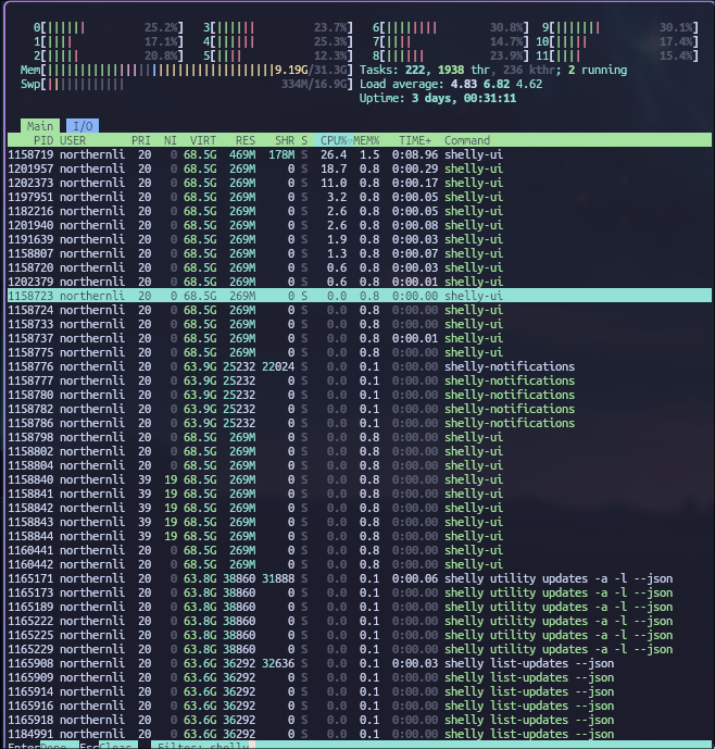 htop showing shelly processes