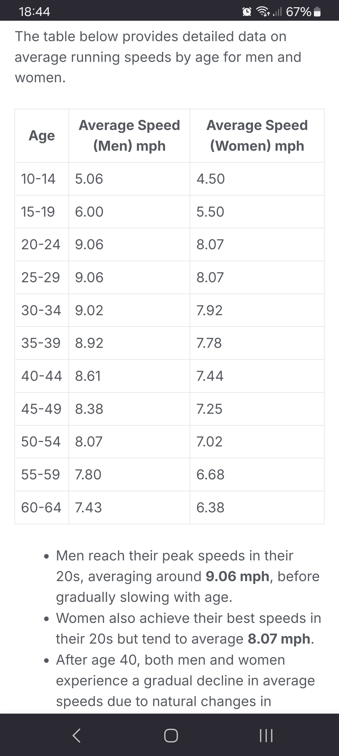 Average running spped by age