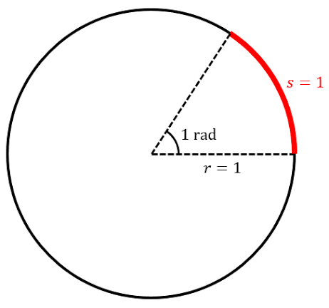 diagram of 1 radian, about 60 degrees