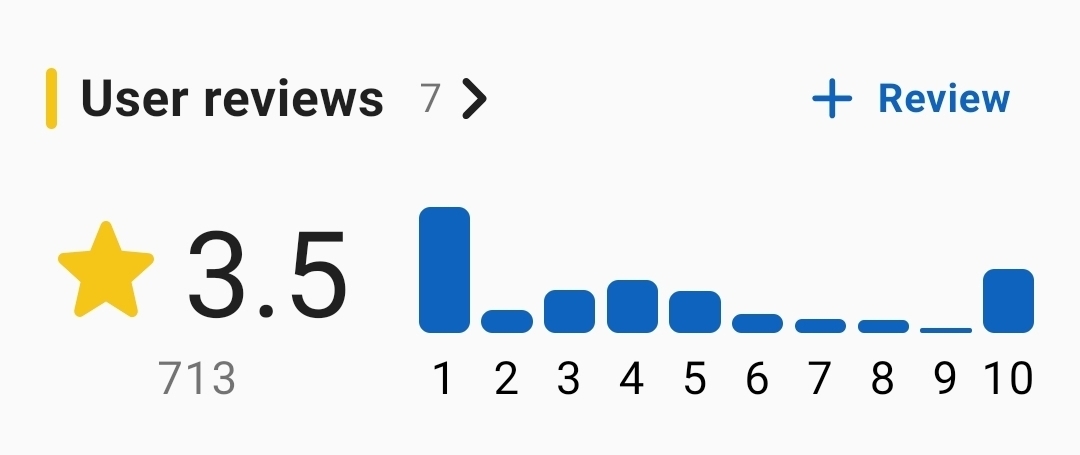 User reviews