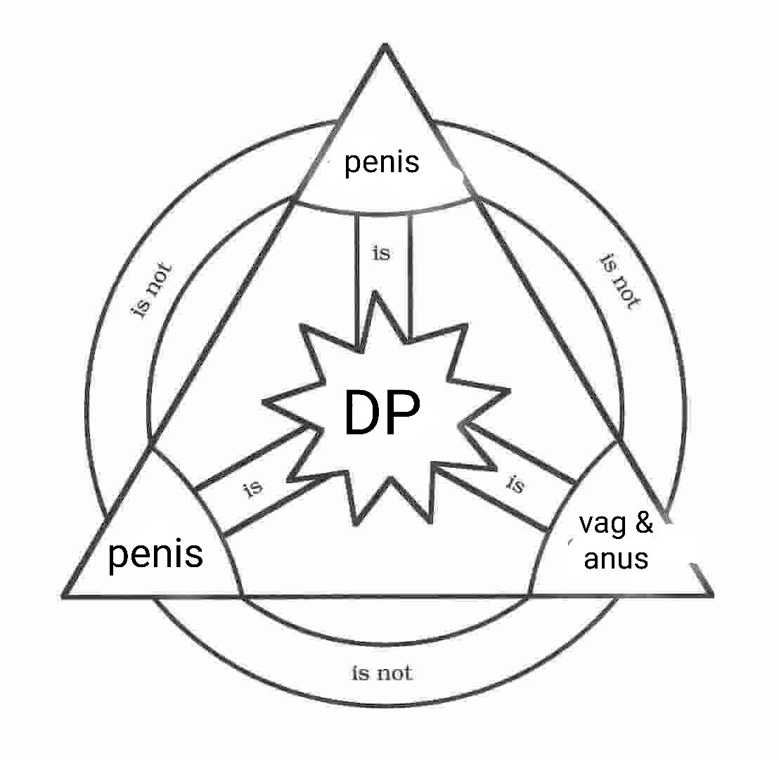 The DP trinity