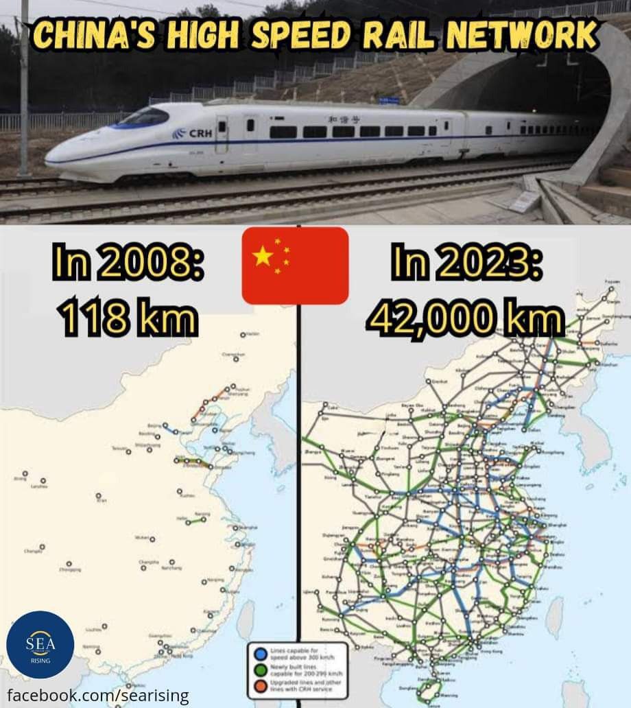 China's high speed rail network. 118km in 2008 vs 42,000km in 2023